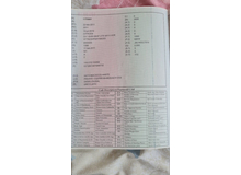Citroen C4 1.6 VTR Hatchback Diesel Manual (92bhp)