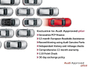 2022 AUDI A1 30 TFSI 110HP S-T SE