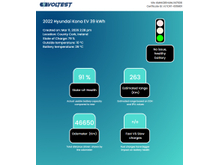 Hyundai Kona KAUAI EXECUTIVE 39KW 5DR...