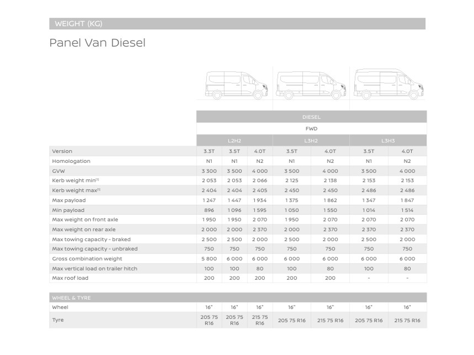 2027 Nissan Interstar 2L Diesel For Sale Images