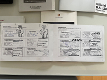 1995 Porsche 911 3.6L Petrol For Sale Images