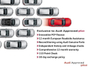 2022 AUDI A1 SPORTBACK 1.0 30TFSI 110HP SE